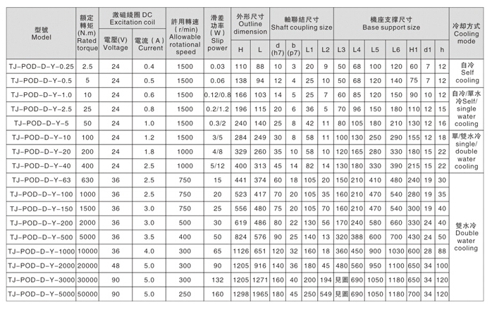 大轉(zhuǎn)矩磁粉制動器和小扭矩磁粉剎車器的參數(shù) 大轉(zhuǎn)矩磁粉制動器和小扭矩磁粉剎車器的參數(shù)
