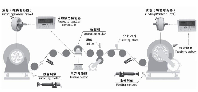磁粉張力控制器 磁粉張力控制器